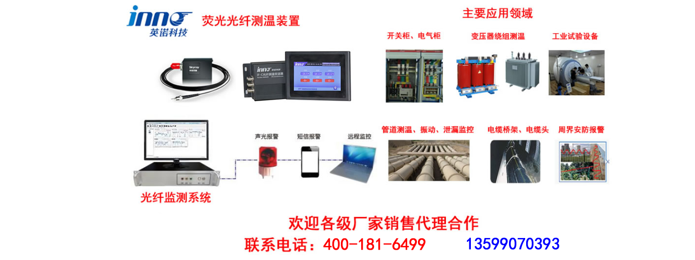 光纖測溫廠家